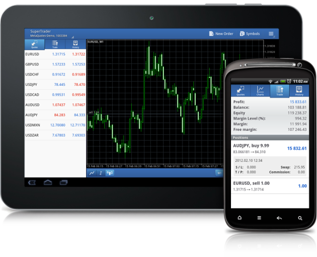 meta-trader-for-android